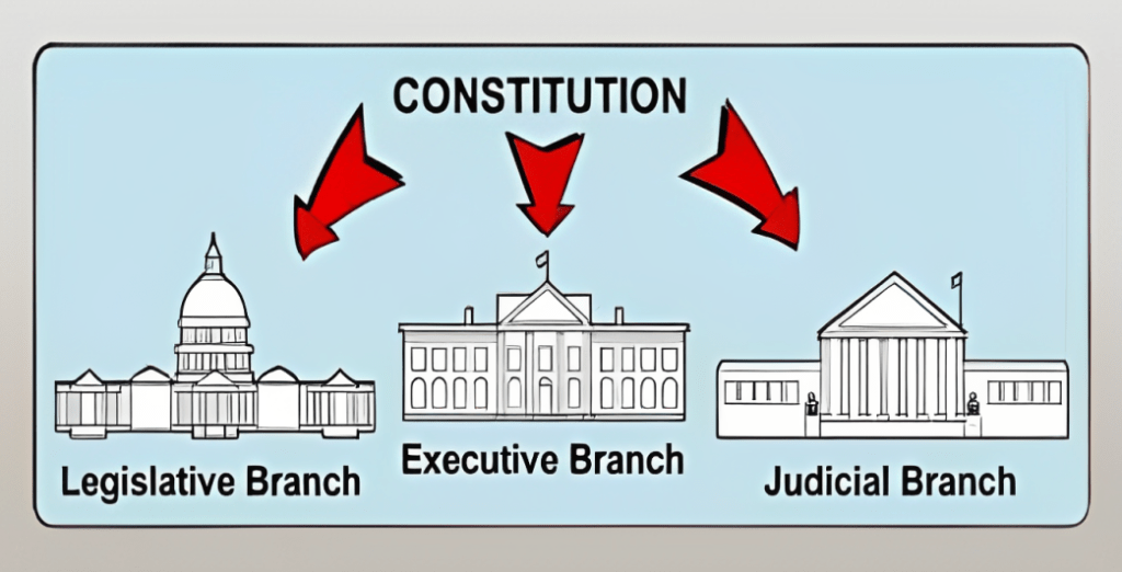 SEPARATION OF POWERS - Legal Vidhiya