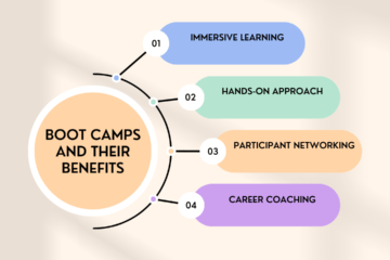 Career Development Bootcamp by Lawminds [May 4 – 5; Online]: Enrol Now.