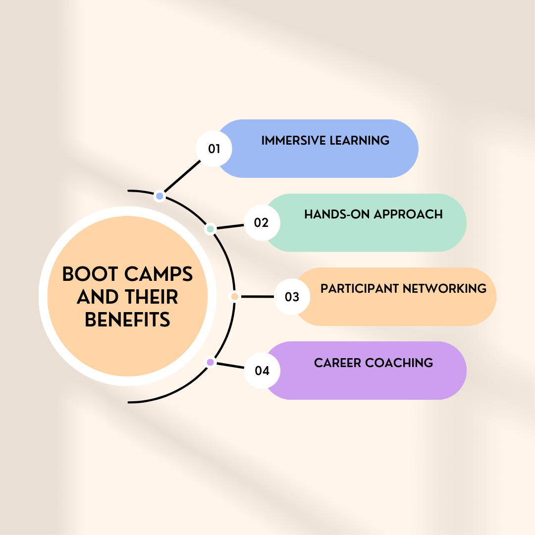 Career Development Bootcamp by Lawminds [May 4 – 5; Online]: Enrol Now ...